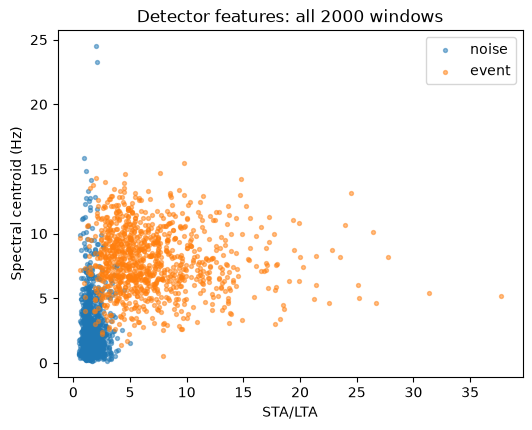 <Figure size 600x450 with 1 Axes>