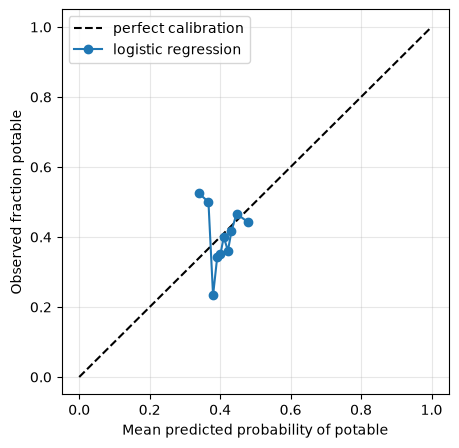 <Figure size 500x500 with 1 Axes>