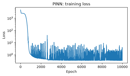 <Figure size 600x300 with 1 Axes>