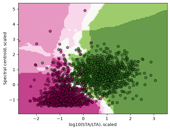 <Figure size 640x480 with 1 Axes>
