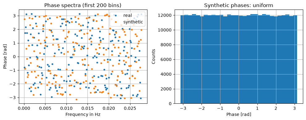 <Figure size 1000x400 with 2 Axes>