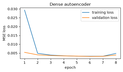 <Figure size 500x300 with 1 Axes>