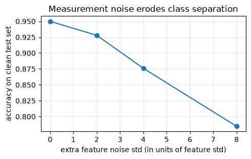 <Figure size 500x320 with 1 Axes>