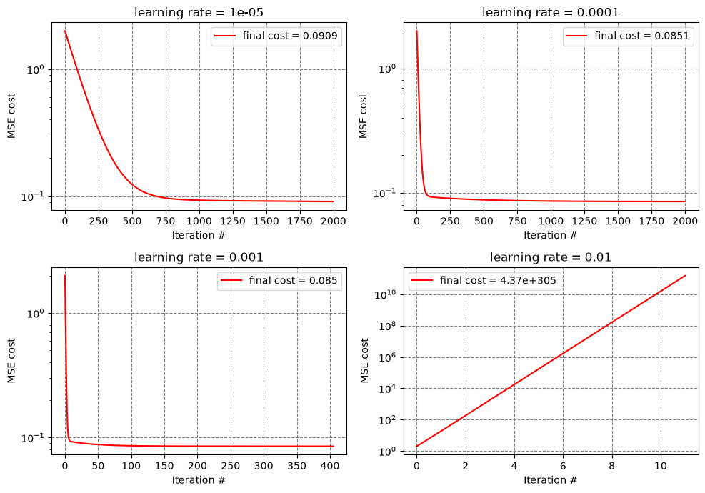 <Figure size 1000x700 with 4 Axes>