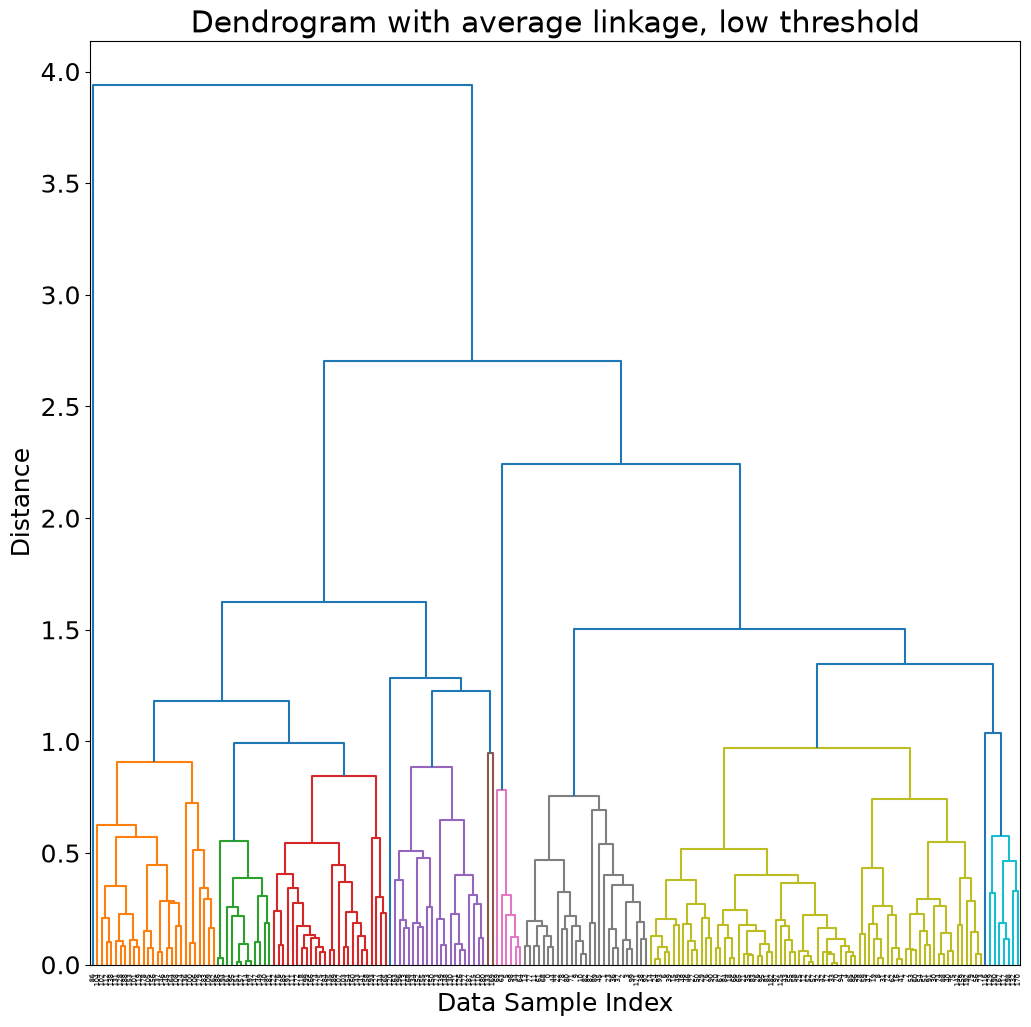 <Figure size 1200x1200 with 1 Axes>