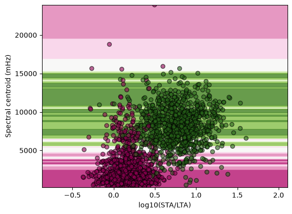<Figure size 640x480 with 1 Axes>