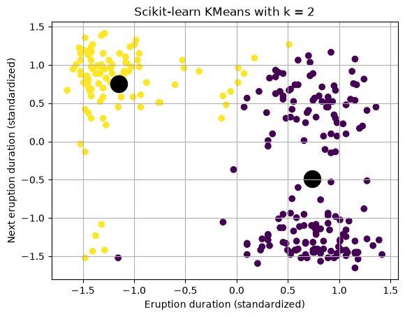 <Figure size 640x480 with 1 Axes>