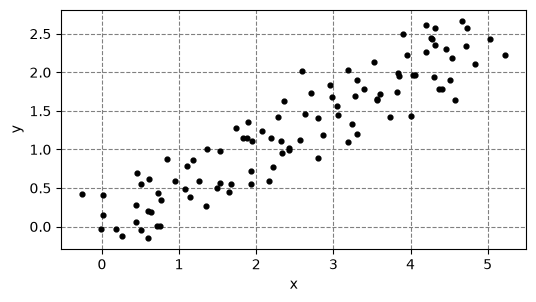 <Figure size 600x400 with 1 Axes>