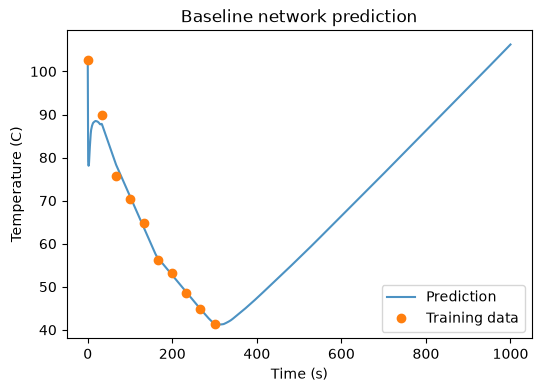 <Figure size 600x400 with 1 Axes>