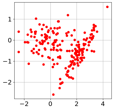 <Figure size 500x500 with 1 Axes>