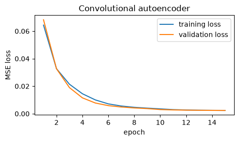 <Figure size 500x300 with 1 Axes>