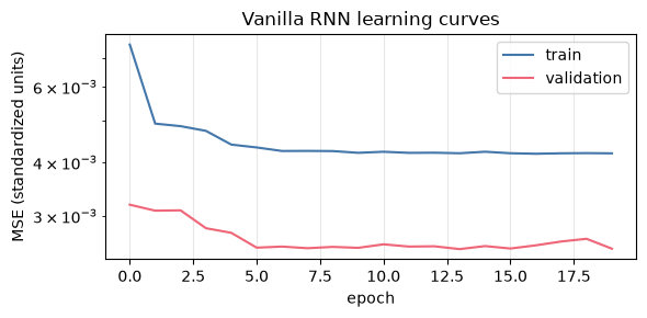 <Figure size 600x300 with 1 Axes>