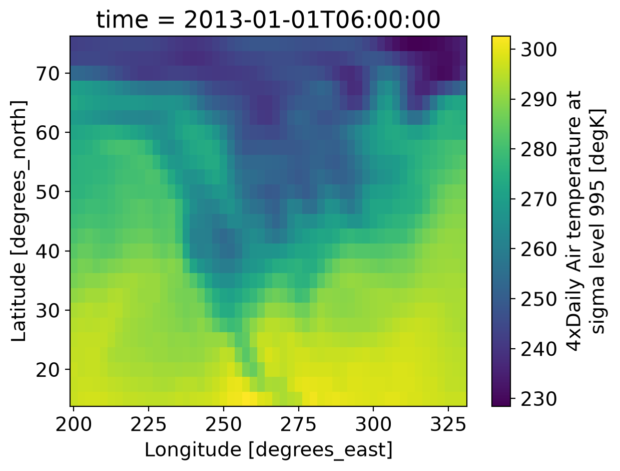<Figure size 640x480 with 2 Axes>