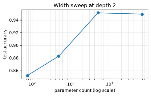 <Figure size 500x320 with 1 Axes>