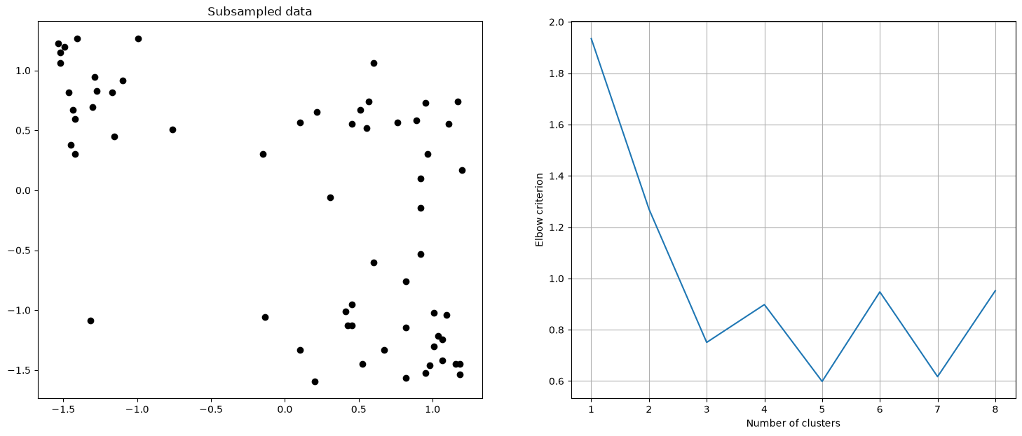 <Figure size 1800x700 with 2 Axes>