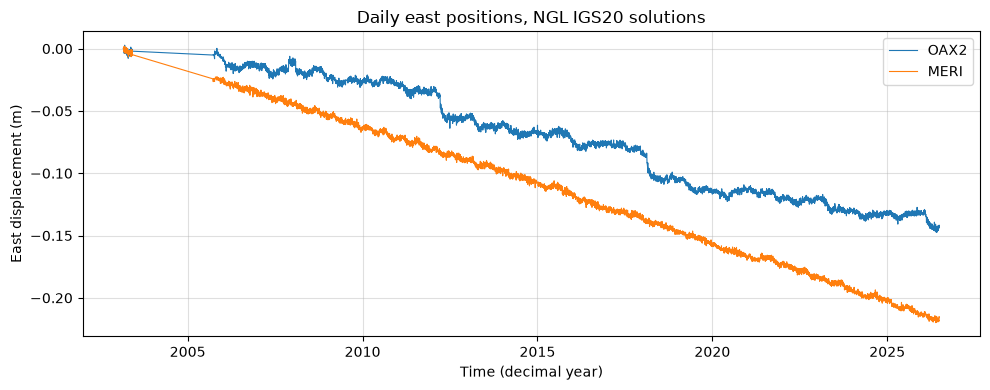 <Figure size 1000x400 with 1 Axes>