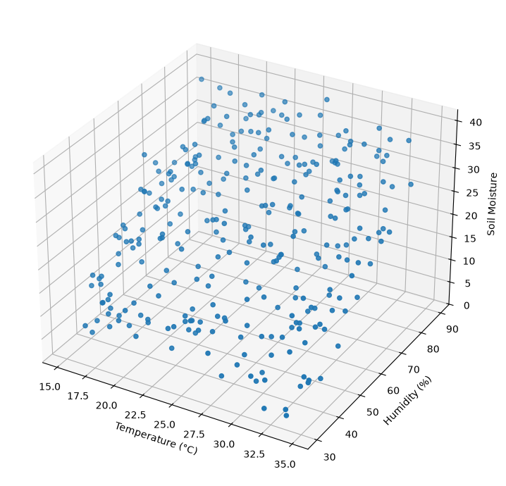 <Figure size 1000x700 with 1 Axes>