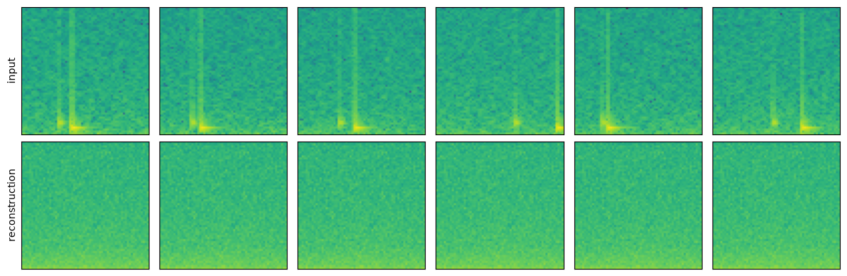 <Figure size 1200x400 with 12 Axes>