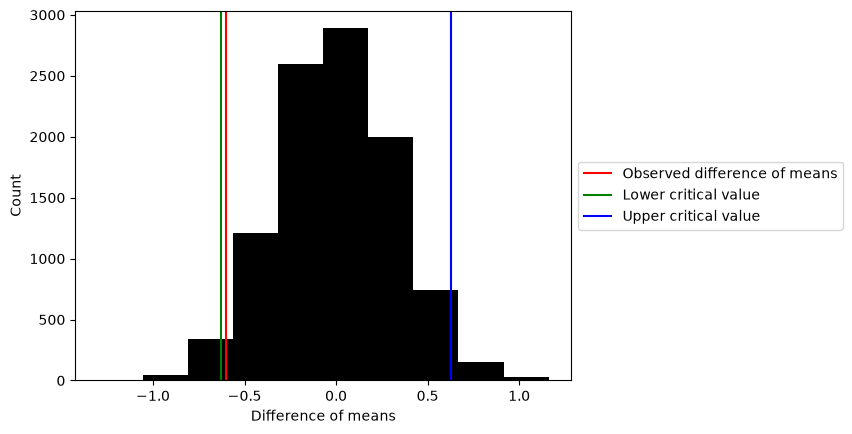 <Figure size 640x480 with 1 Axes>