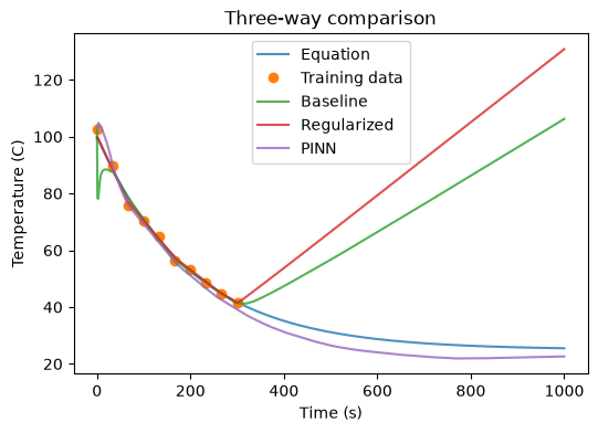 <Figure size 600x400 with 1 Axes>