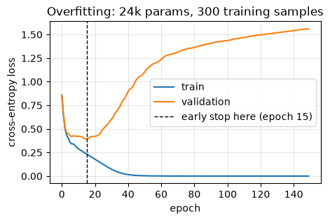 <Figure size 500x300 with 1 Axes>