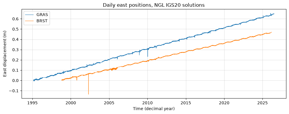 <Figure size 1000x400 with 1 Axes>
