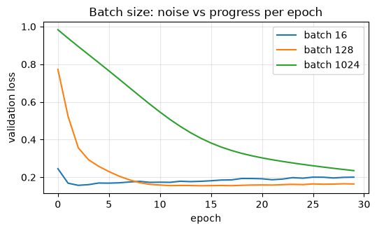 <Figure size 550x340 with 1 Axes>