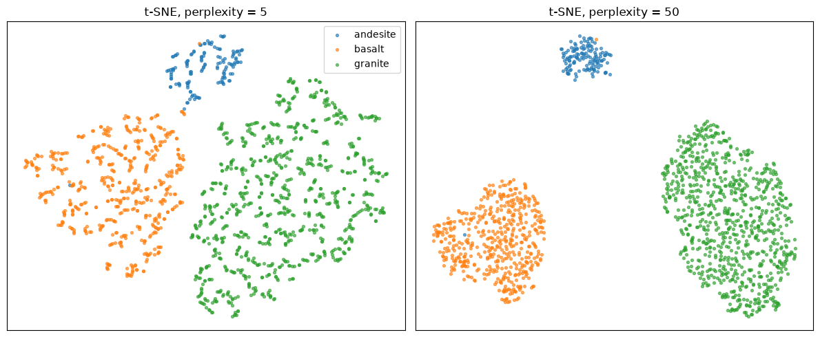 <Figure size 1200x500 with 2 Axes>