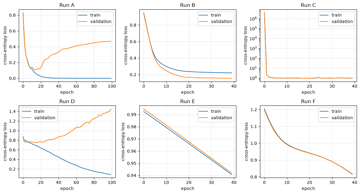 <Figure size 1200x650 with 6 Axes>