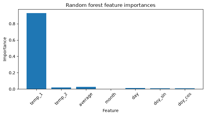 <Figure size 700x400 with 1 Axes>