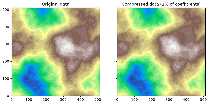 <Figure size 1000x500 with 2 Axes>