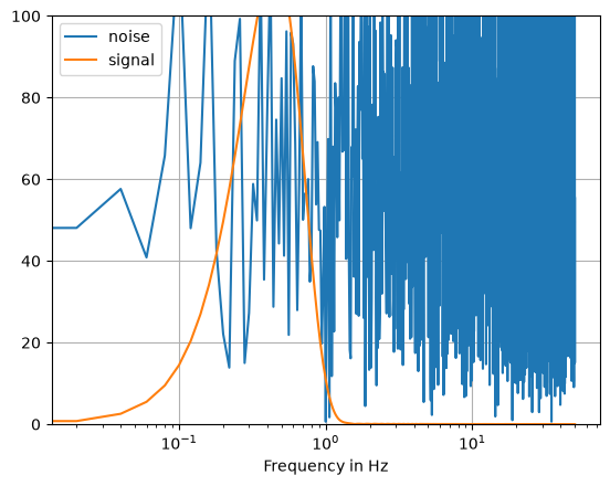 <Figure size 640x480 with 1 Axes>