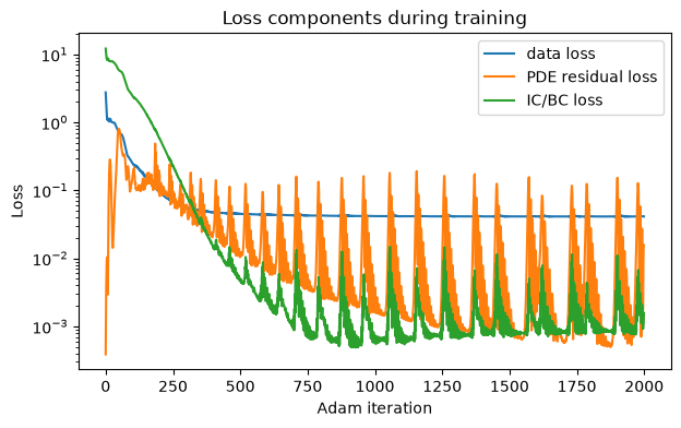 <Figure size 700x400 with 1 Axes>