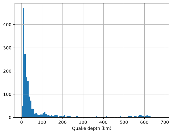 <Figure size 640x480 with 1 Axes>