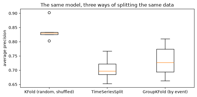 <Figure size 700x350 with 1 Axes>