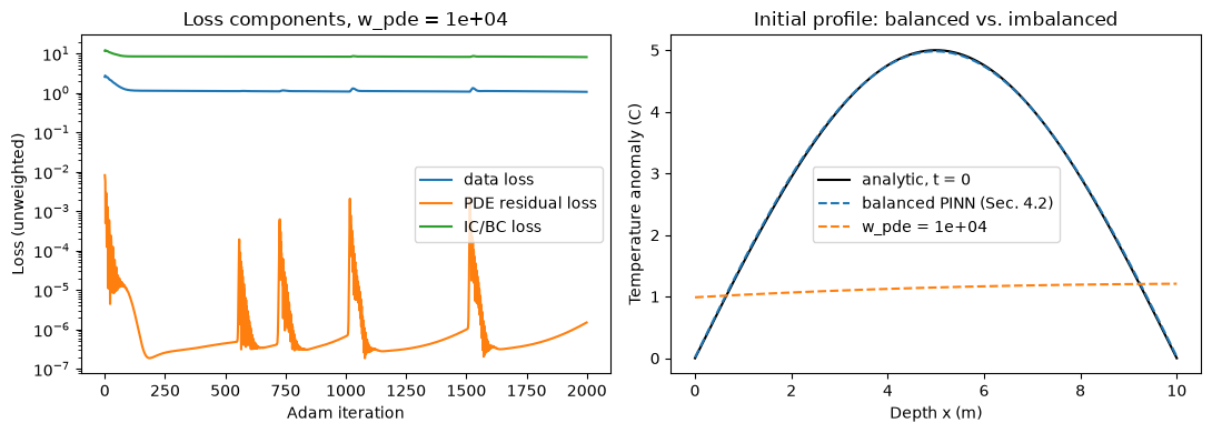 <Figure size 1100x400 with 2 Axes>