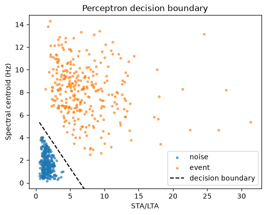 <Figure size 600x450 with 1 Axes>