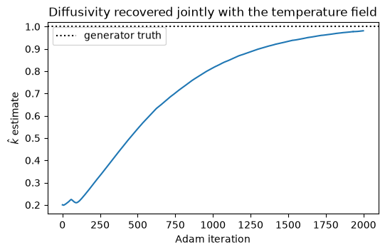 <Figure size 600x350 with 1 Axes>