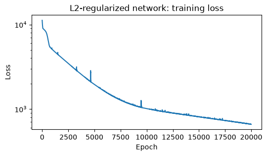 <Figure size 600x300 with 1 Axes>
