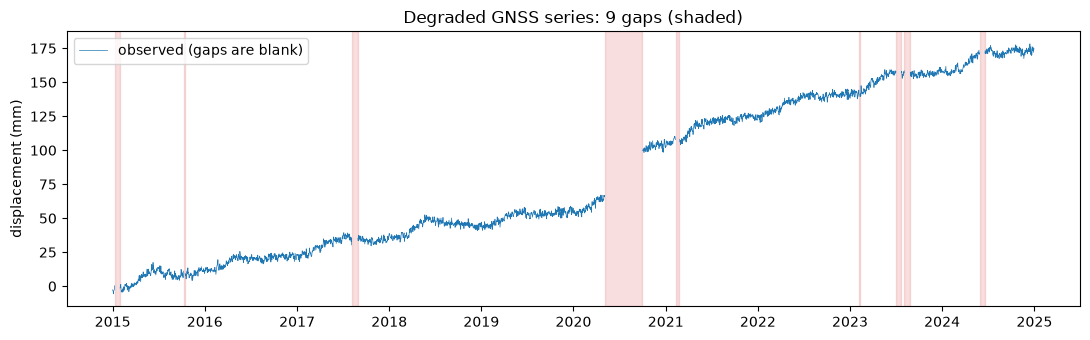<Figure size 1100x350 with 1 Axes>