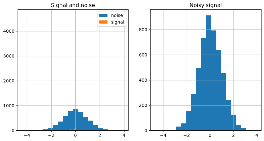 <Figure size 1000x500 with 2 Axes>