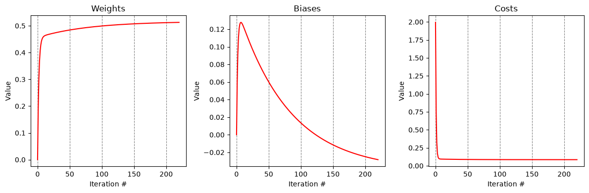 <Figure size 1200x400 with 3 Axes>