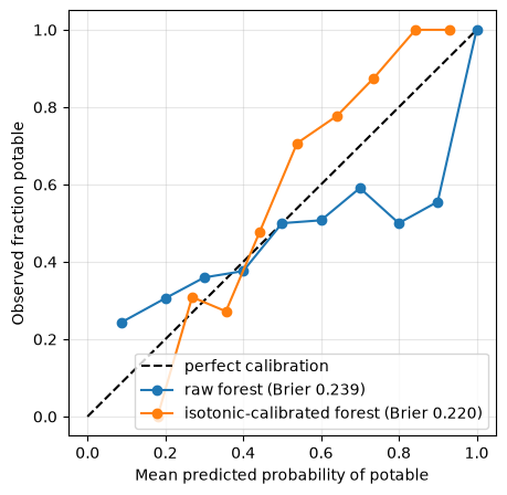 <Figure size 500x500 with 1 Axes>