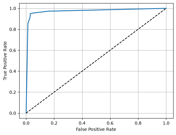 <Figure size 640x480 with 1 Axes>