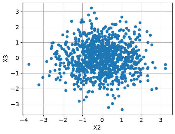 <Figure size 640x480 with 1 Axes>