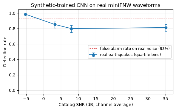<Figure size 600x380 with 1 Axes>