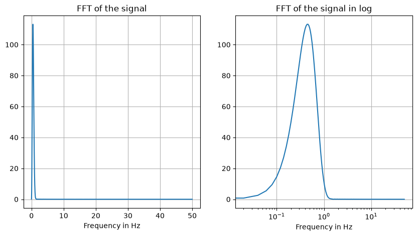<Figure size 1000x500 with 2 Axes>