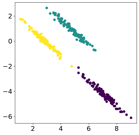 <Figure size 600x600 with 1 Axes>