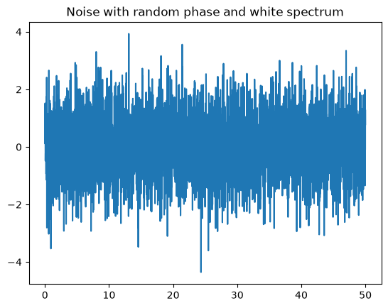 <Figure size 640x480 with 1 Axes>