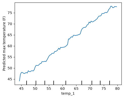 <Figure size 500x400 with 2 Axes>
